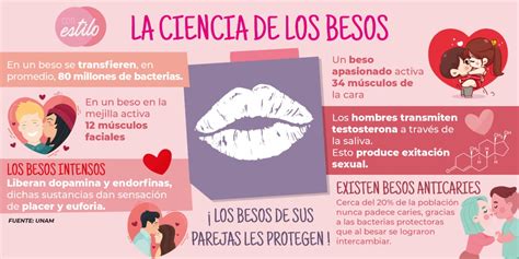 Besos si hay buena química Citas sexuales León